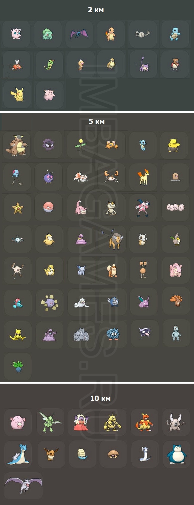Таблица яиц в Pokemon GO